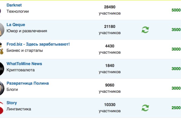 Кракен даркнет kraken link24 info