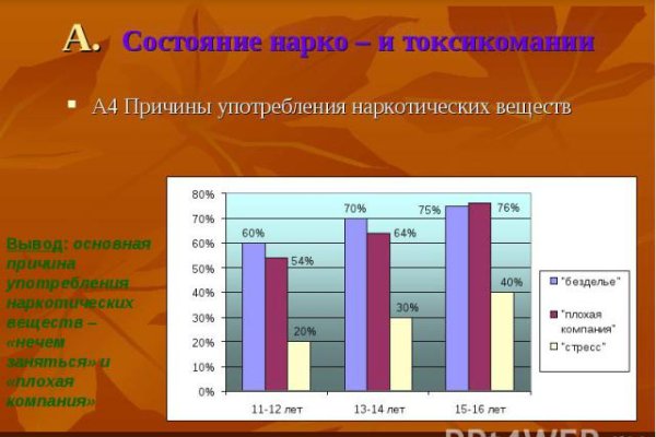 Кракен сайт даркнет